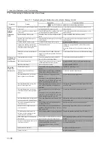 Preview for 393 page of YASKAWA SGLFW User Manual