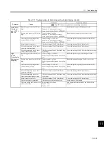 Preview for 394 page of YASKAWA SGLFW User Manual