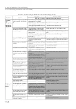 Preview for 395 page of YASKAWA SGLFW User Manual