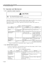 Preview for 397 page of YASKAWA SGLFW User Manual