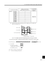 Preview for 403 page of YASKAWA SGLFW User Manual