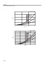 Preview for 408 page of YASKAWA SGLFW User Manual