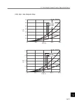 Preview for 409 page of YASKAWA SGLFW User Manual