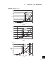 Preview for 411 page of YASKAWA SGLFW User Manual