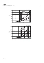 Preview for 412 page of YASKAWA SGLFW User Manual