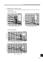 Preview for 413 page of YASKAWA SGLFW User Manual