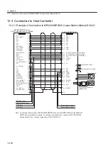 Preview for 414 page of YASKAWA SGLFW User Manual