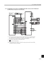 Preview for 417 page of YASKAWA SGLFW User Manual