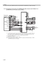 Preview for 418 page of YASKAWA SGLFW User Manual