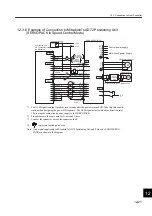 Preview for 419 page of YASKAWA SGLFW User Manual