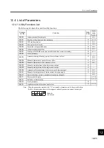 Preview for 421 page of YASKAWA SGLFW User Manual