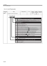 Preview for 422 page of YASKAWA SGLFW User Manual