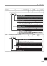 Preview for 423 page of YASKAWA SGLFW User Manual