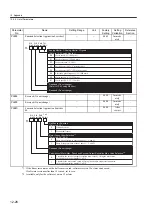 Preview for 424 page of YASKAWA SGLFW User Manual