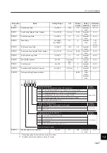 Preview for 425 page of YASKAWA SGLFW User Manual