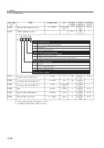 Preview for 426 page of YASKAWA SGLFW User Manual