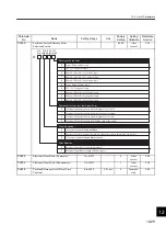 Preview for 427 page of YASKAWA SGLFW User Manual