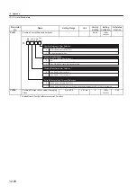 Preview for 428 page of YASKAWA SGLFW User Manual