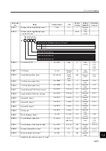 Preview for 429 page of YASKAWA SGLFW User Manual