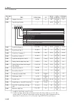 Preview for 430 page of YASKAWA SGLFW User Manual