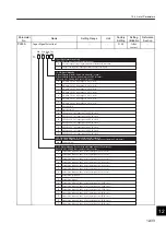 Preview for 431 page of YASKAWA SGLFW User Manual