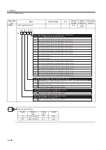 Preview for 432 page of YASKAWA SGLFW User Manual