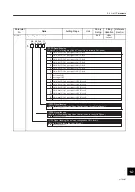 Preview for 433 page of YASKAWA SGLFW User Manual