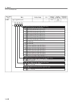 Preview for 434 page of YASKAWA SGLFW User Manual