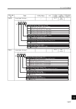 Preview for 435 page of YASKAWA SGLFW User Manual