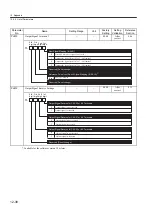 Preview for 436 page of YASKAWA SGLFW User Manual