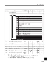 Preview for 437 page of YASKAWA SGLFW User Manual