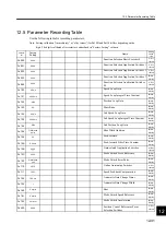 Preview for 439 page of YASKAWA SGLFW User Manual