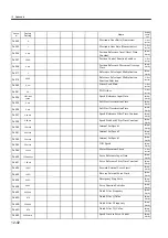 Preview for 440 page of YASKAWA SGLFW User Manual