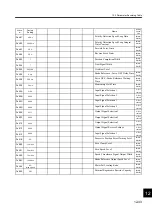 Preview for 441 page of YASKAWA SGLFW User Manual