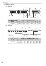 Preview for 51 page of YASKAWA SGLGW User Manual