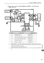 Preview for 66 page of YASKAWA SGLGW User Manual