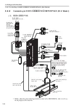 Preview for 93 page of YASKAWA SGLGW User Manual