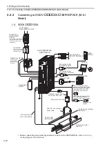 Preview for 97 page of YASKAWA SGLGW User Manual