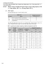 Preview for 107 page of YASKAWA SGLGW User Manual