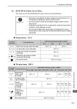 Preview for 108 page of YASKAWA SGLGW User Manual