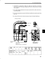 Preview for 299 page of YASKAWA SGM-A3 User Manual