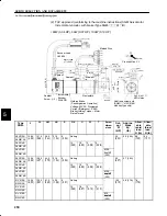 Preview for 306 page of YASKAWA SGM-A3 User Manual