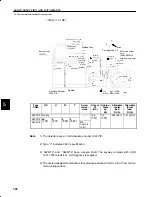 Preview for 314 page of YASKAWA SGM-A3 User Manual