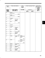 Preview for 461 page of YASKAWA SGM-A3 User Manual