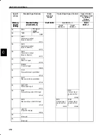 Preview for 462 page of YASKAWA SGM-A3 User Manual