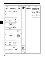 Preview for 468 page of YASKAWA SGM-A3 User Manual