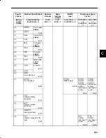 Preview for 469 page of YASKAWA SGM-A3 User Manual