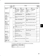 Preview for 478 page of YASKAWA SGM-A3 User Manual