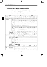 Preview for 29 page of YASKAWA SGM series User Manual