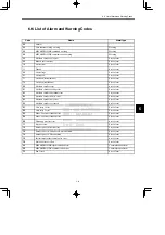 Preview for 106 page of YASKAWA SGM series User Manual